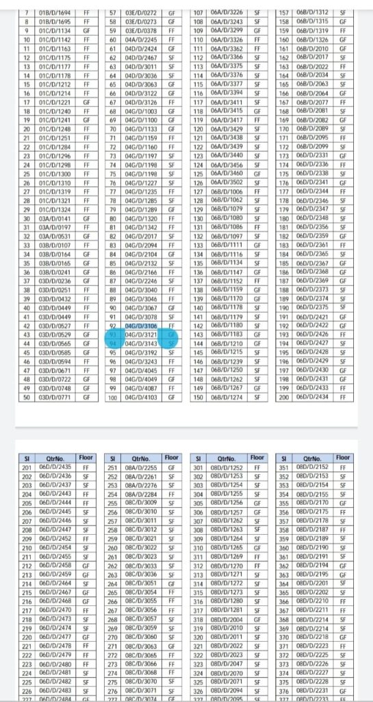 BSL D Type Quarter List