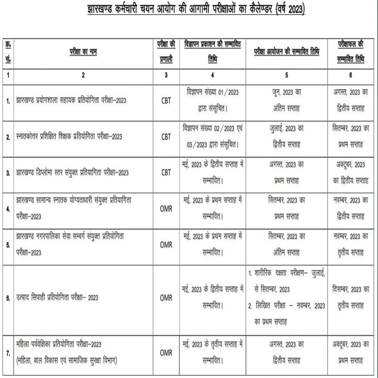 JSSC Relese Calender